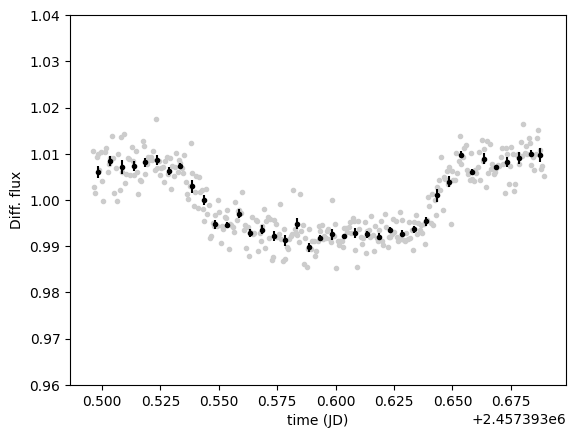 ../_images/67fe9bc686209a1b73d58ceeb5073eb16624308191952c0b4a7b416cb119627c.png